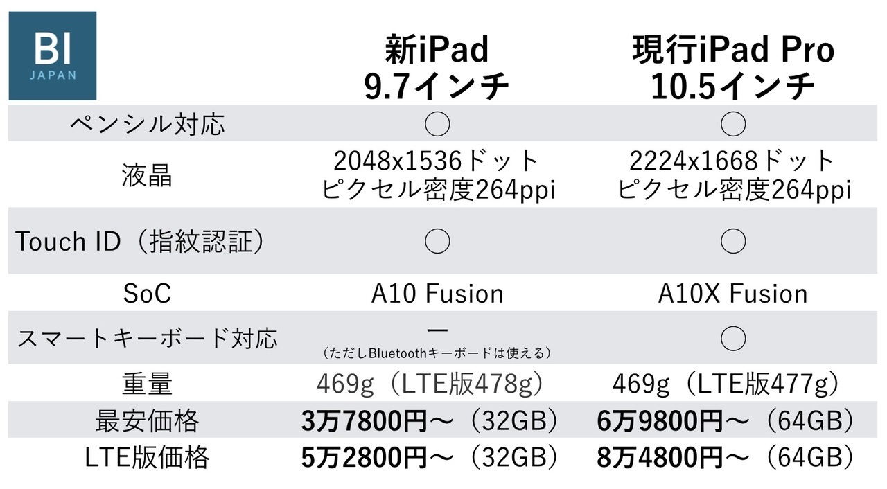 spec