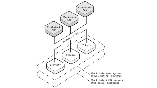 ブロックチェーン技術を採用! Google Docsと競合する新しい文書作成サービス「Graphite」