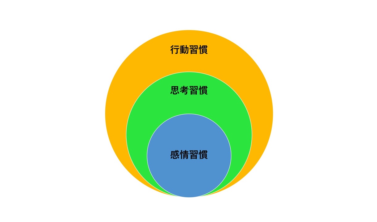 life-change_habit_01