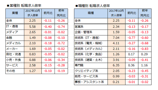 り