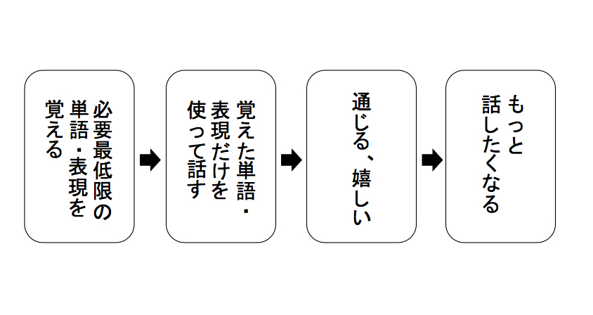 book_to_read_foreign_language2