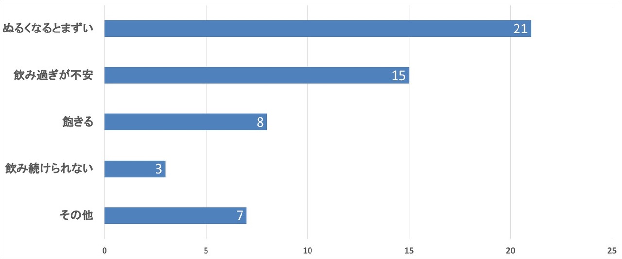 180719graph8