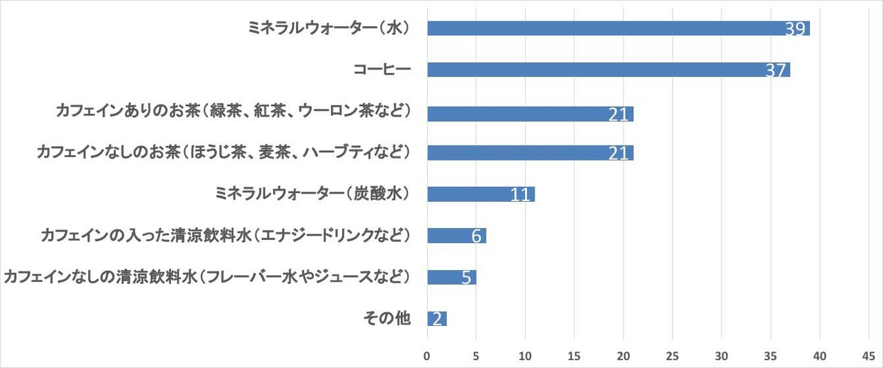 re-180718graph-01ver3