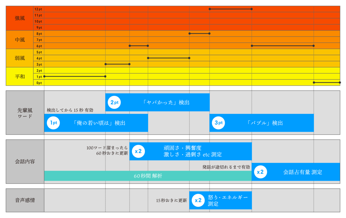 system