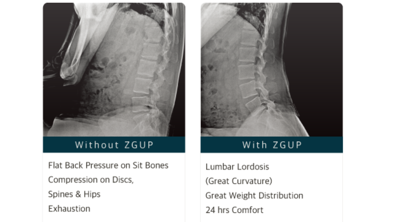 ZGUP-4