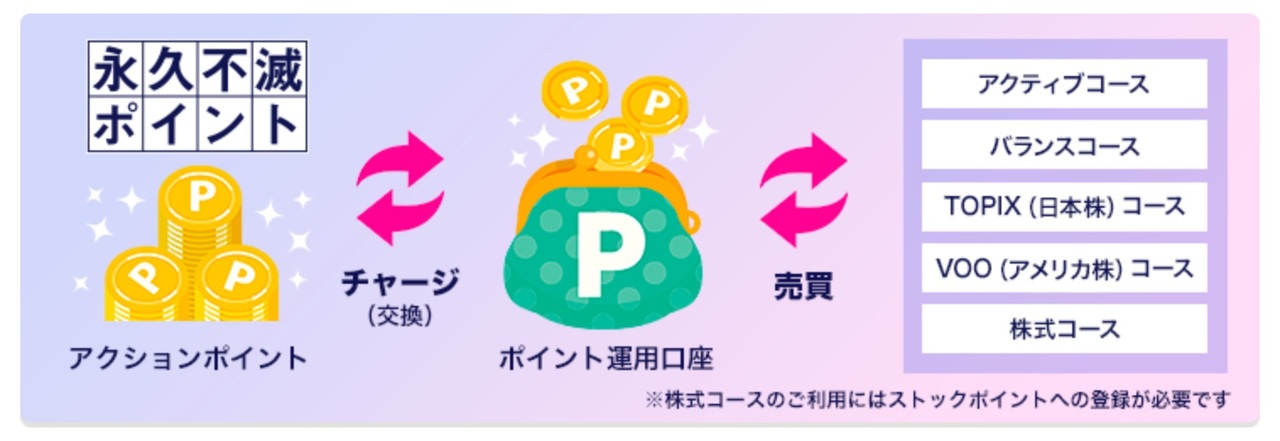point_01