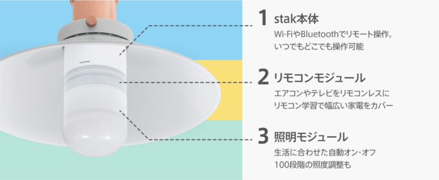 Stak-3