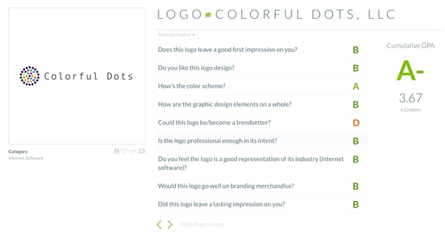 あなたの作成したロゴを評価してくれるサービス Logograders ライフハッカー 日本版