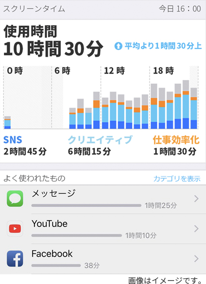 screentime