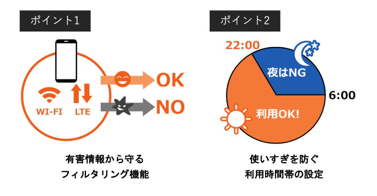 【インフォグラフィック1】KDDI様