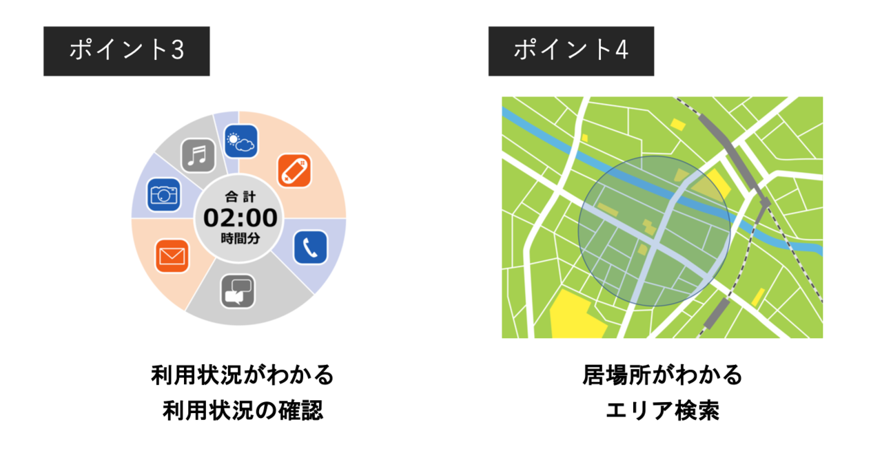 【インフォグラフィック2】KDDI様
