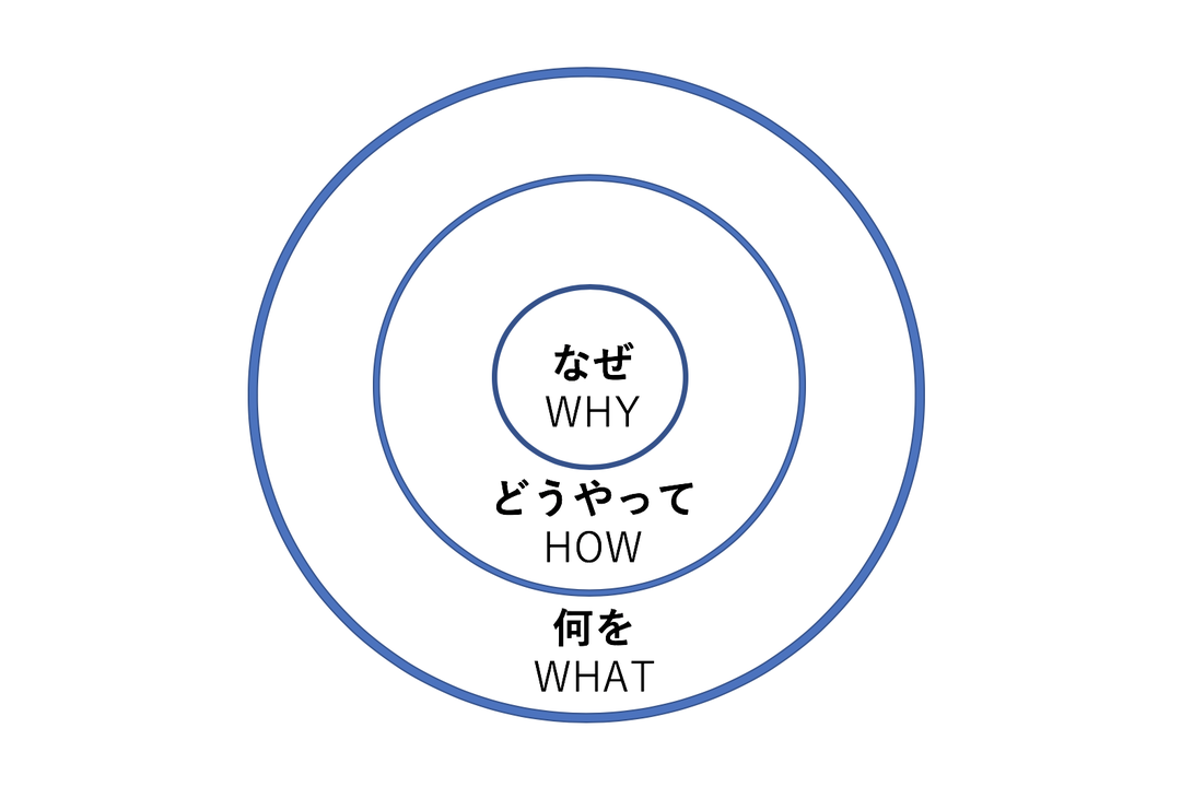 book_to_read_why