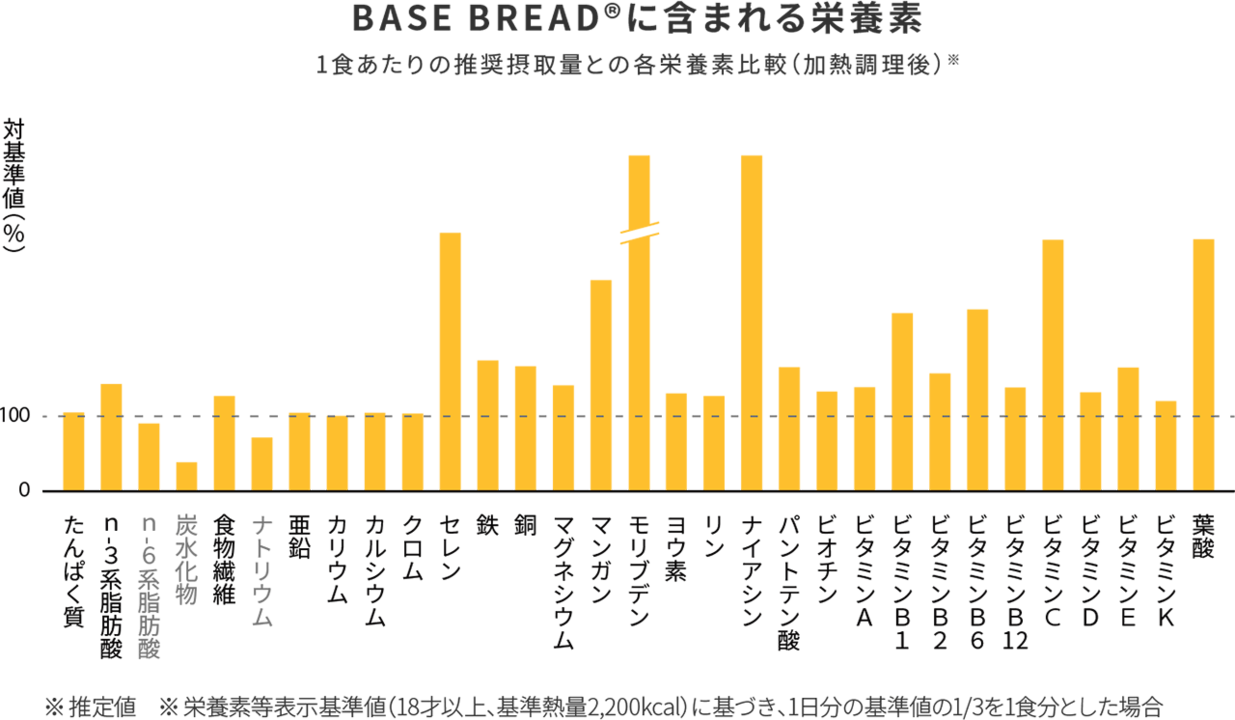 graph_nutrition_bb