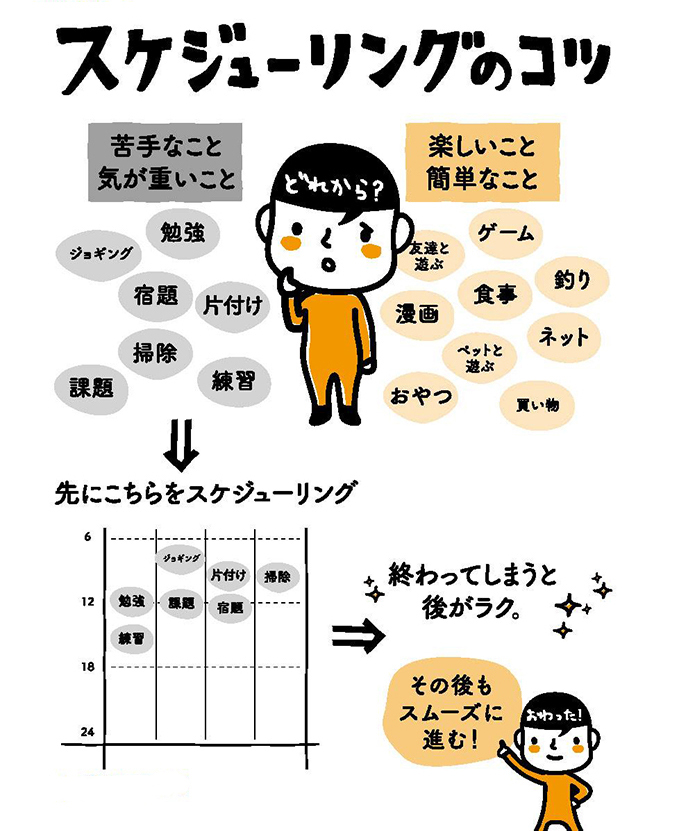 習慣の力でやる気が起きないから脱しよう。書評・自分を動かす習慣〜80のヒント集〜p.90