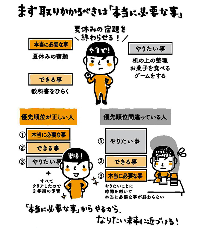 習慣の力でやる気が起きないから脱しよう。書評・自分を動かす習慣〜80のヒント集〜p.90