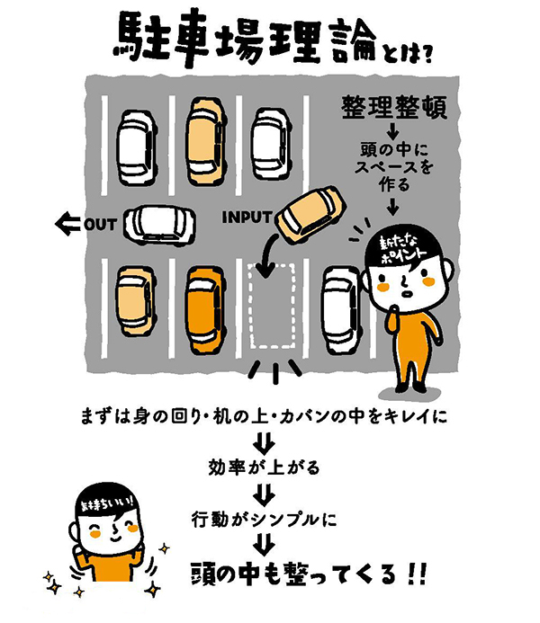習慣の力でやる気が起きないから脱しよう。書評・自分を動かす習慣〜80のヒント集〜p.90