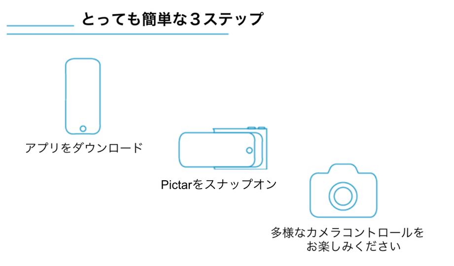 3ステップ