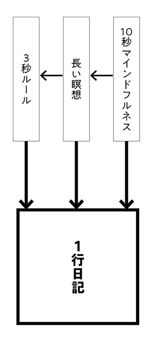 1-2