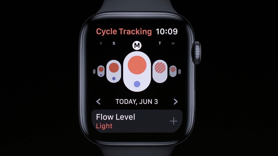 cycle tracking