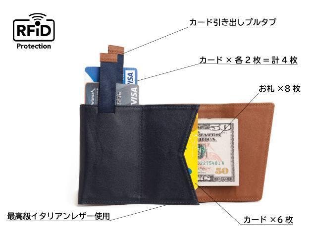ウォレット