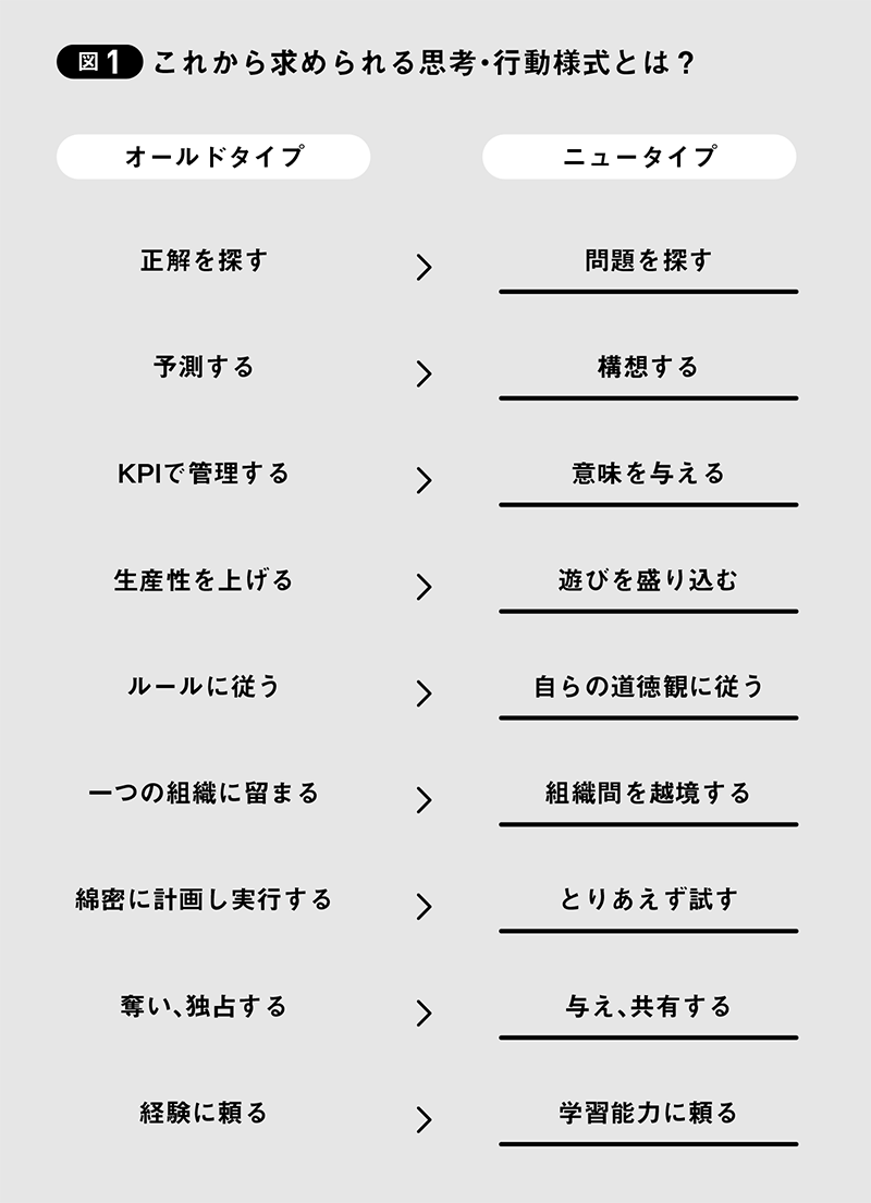 ニュータイプ図