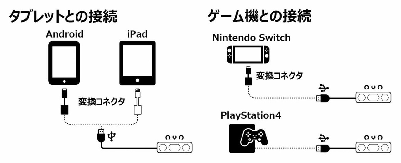 変換