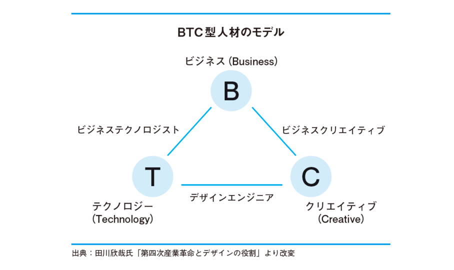 BTCモデル