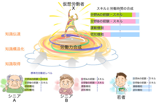 超高齢化社会に「VR」で挑む東大教授。その大胆な発想とは