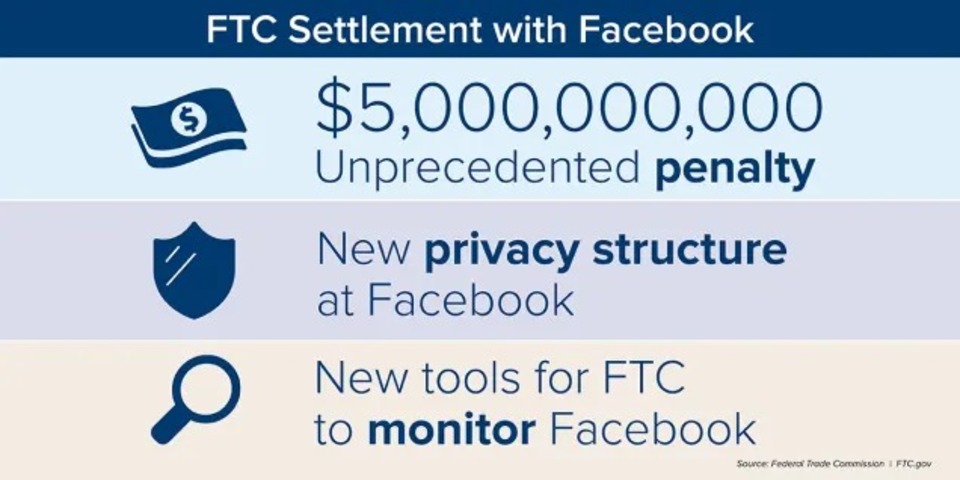 FTCとFacebookが合意した内容