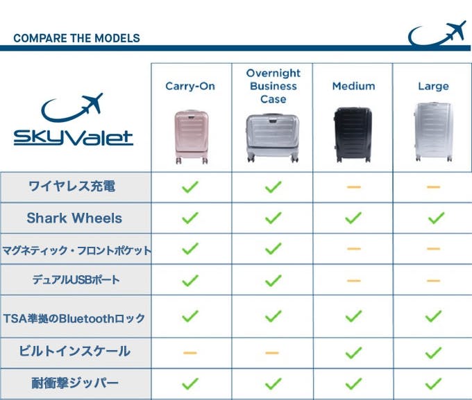 skyvalet22