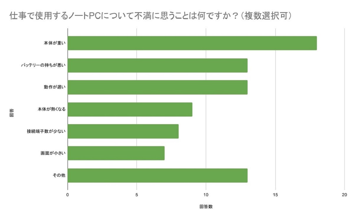 lh_questionnaire0830