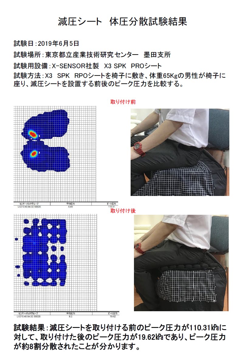 cushion_report
