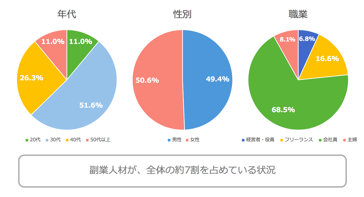 資料