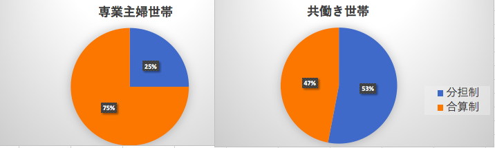 家計グラフ