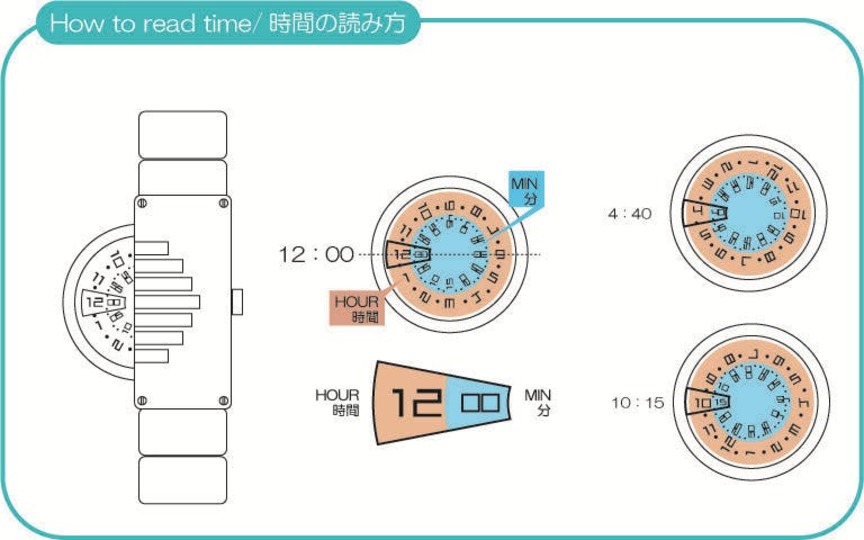 How_to_read_time