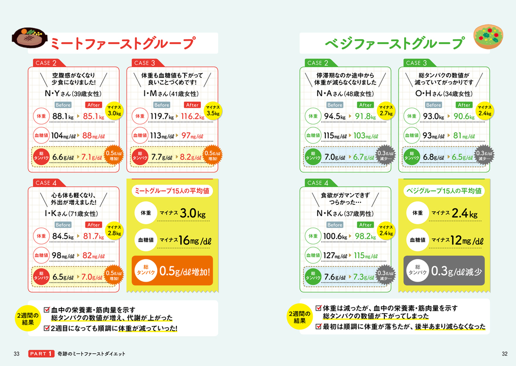 ミートファーストダイエット