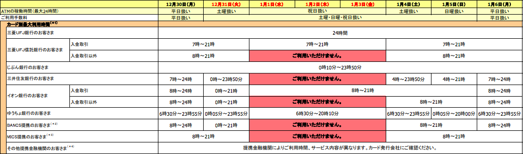 三菱UFJ銀行