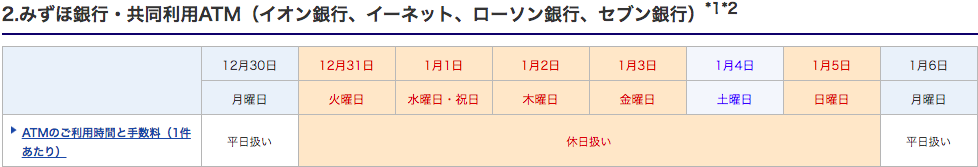 みずほ銀行