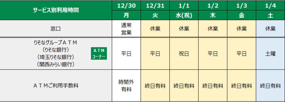 りそな銀行