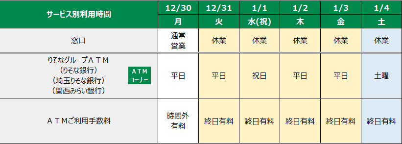 りそな銀行
