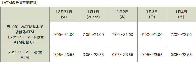 ゆうちょ銀行