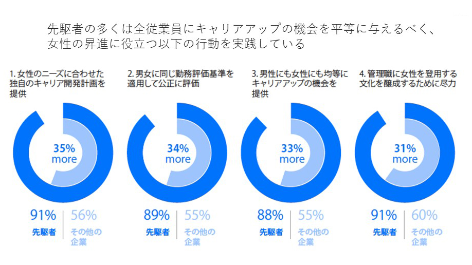 ジェンダー平等はなぜ日本で根付かないのか。無意識の偏見と「インクルーシブになる」という考え方とは