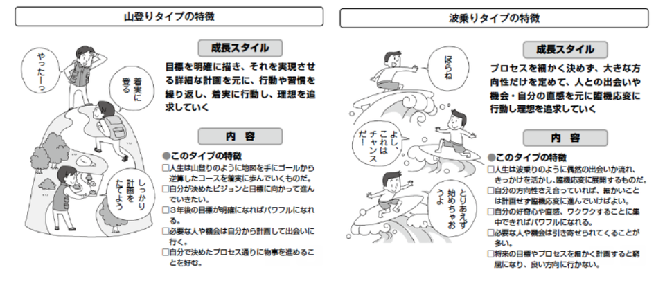 山登りタイプと波乗りタイプ
