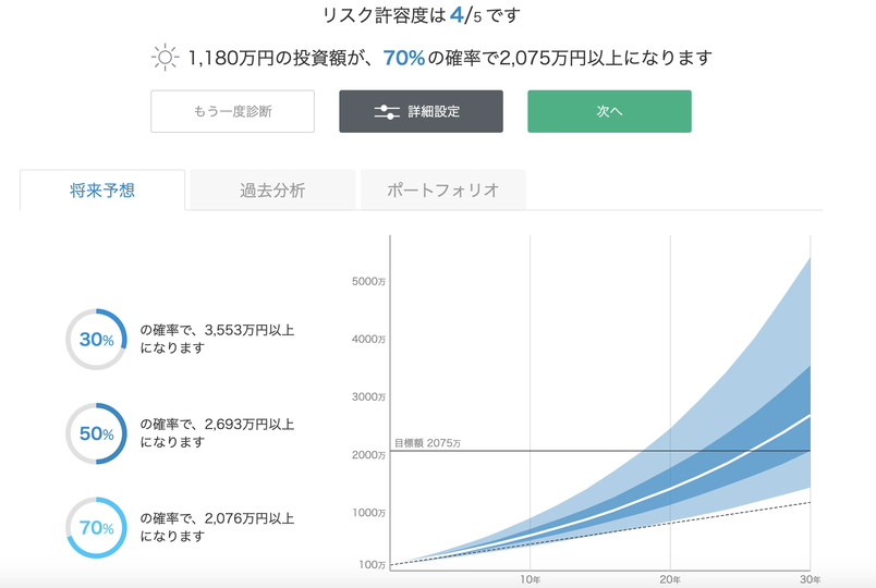wealthnavi