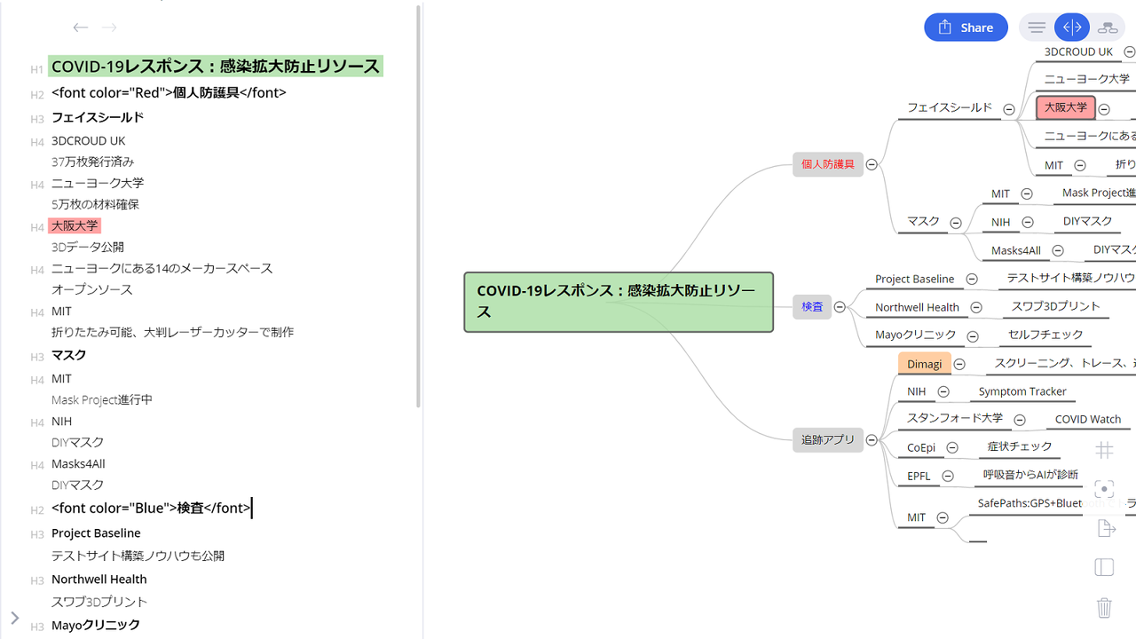 メモをとる感覚でマインドマップが作成できるアプリ | ライフハッカー[日本版]