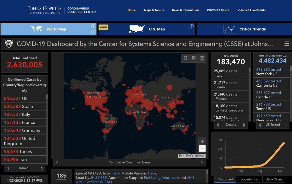 COVID-19 Dashboard