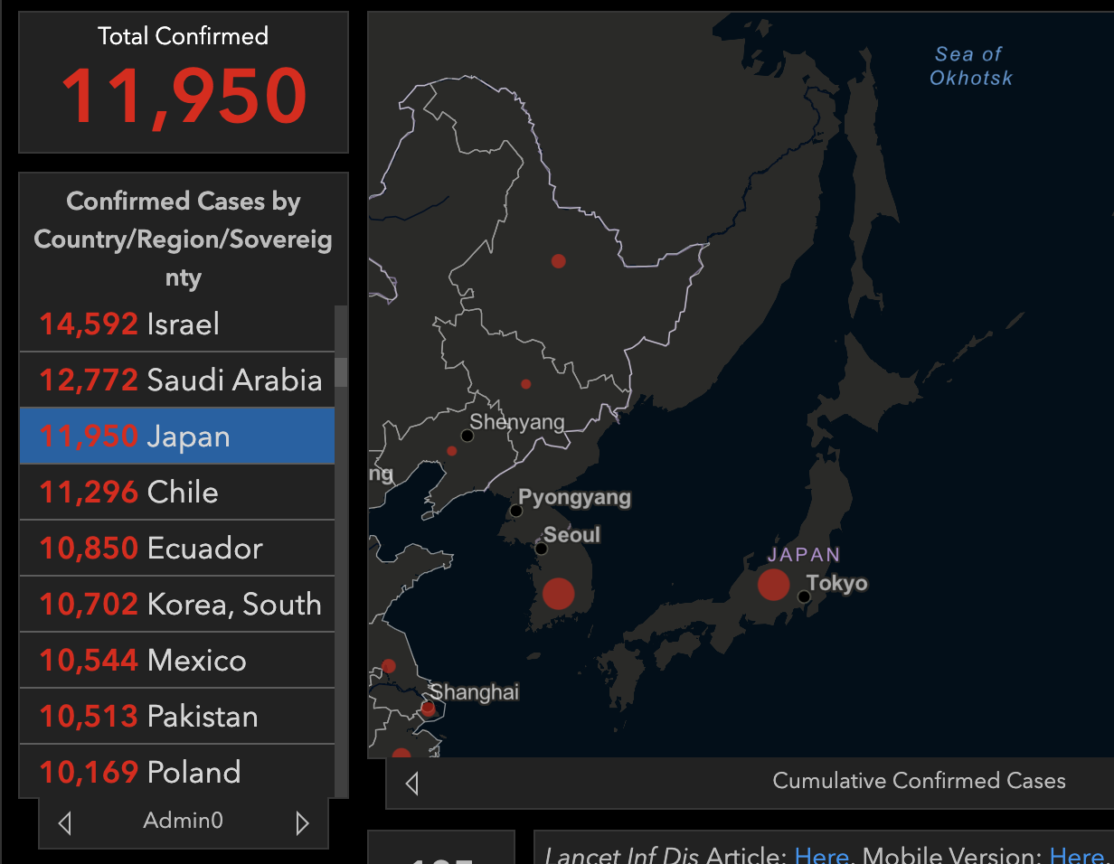 COVID-19 Dashboard