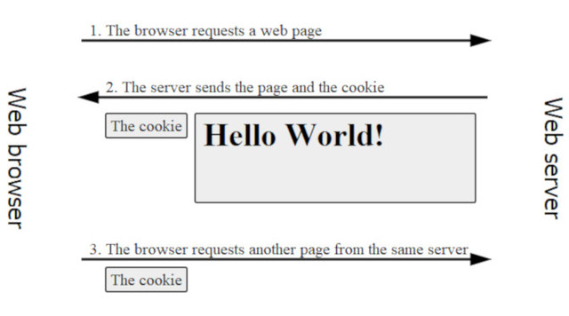Cookieって何 今さら聞けない仕組みやプライバシーの危険性 ライフハッカー 日本版