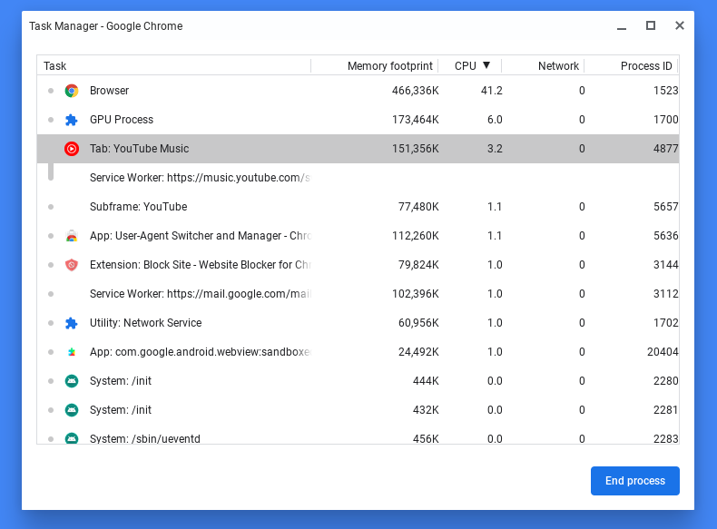 Chrome OSの｢タスクマネージャ｣