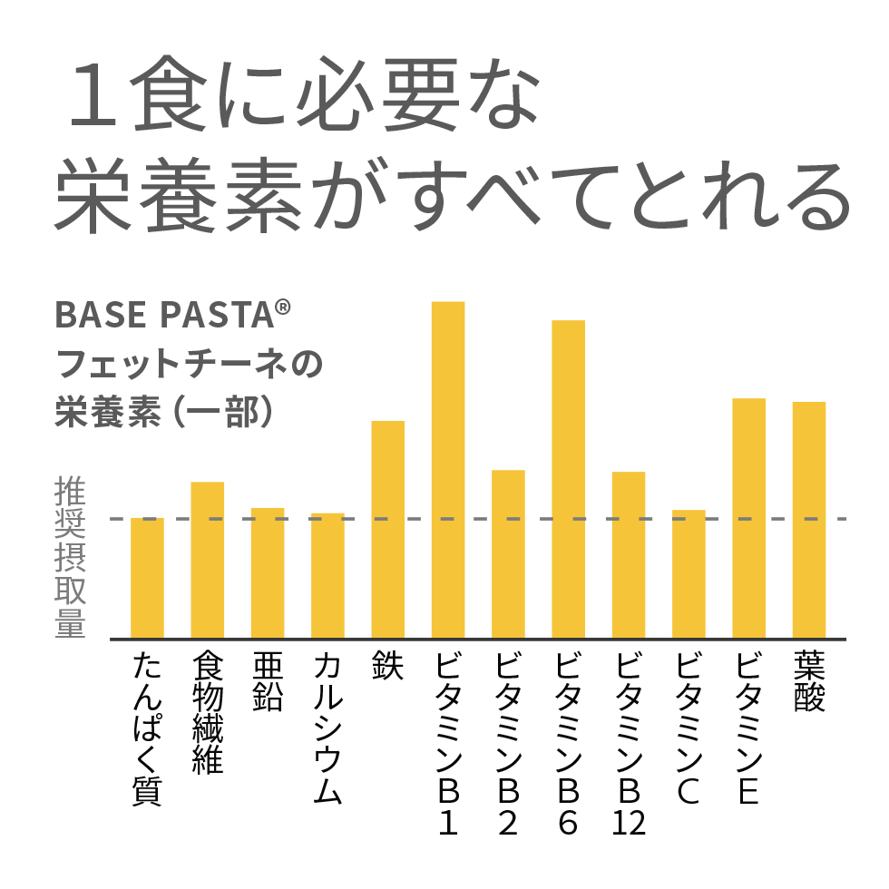 bnr_bp_v6_0_fettuccine_graph_1024x1024@2x